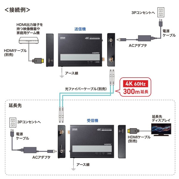 サンワサプライ 光ファイバー HDMIエクステンダー 4K対応 300m延長 VGA-EXHDFB 1個（ご注文単位1個）【直送品】