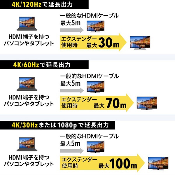 サンワサプライ USB TypeC／HDMI 変換エクステンダー 70m延長 VGA-EXHDC 1個（ご注文単位1個）【直送品】