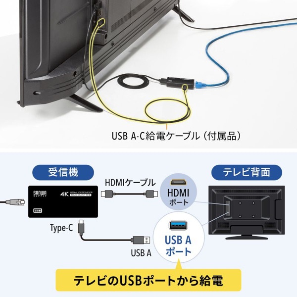 サンワサプライ USB TypeC／HDMI 変換エクステンダー 70m延長 VGA-EXHDC 1個（ご注文単位1個）【直送品】