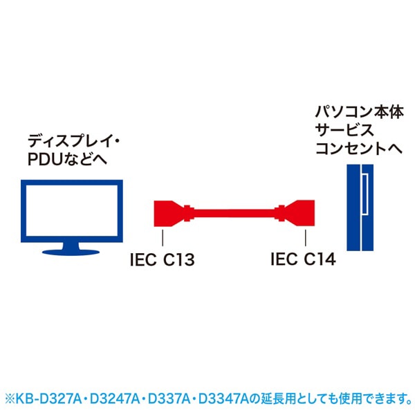 サンワサプライ 電源コード 1.5m KB-D315K 1個（ご注文単位1個）【直送品】