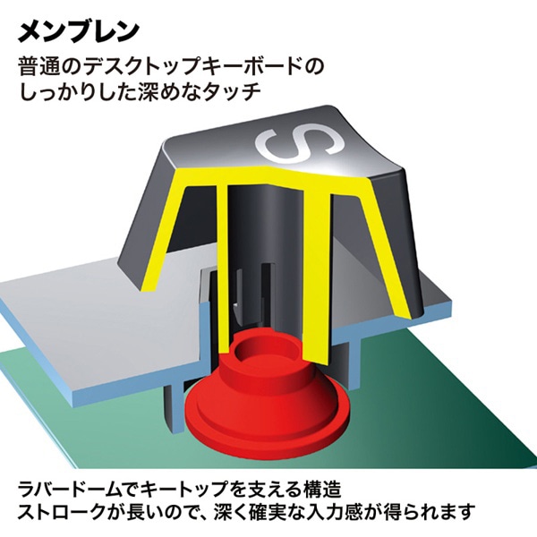 サンワサプライ USBテンキー TABキー付き ブラック NT-17UBKN 1個（ご注文単位1個）【直送品】