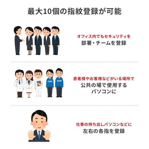 サンワサプライ 指紋認証リーダー FP-RD3 1個（ご注文単位1個）【直送品】