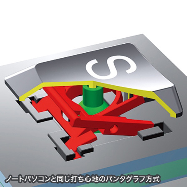 サンワサプライ USBスリムキーボード テンキーなし ブラック SKB-SL28BK 1個（ご注文単位1個）【直送品】