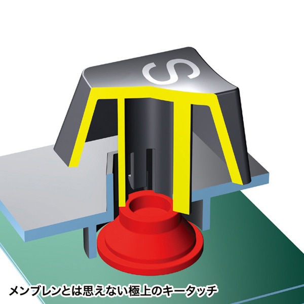 サンワサプライ バックライト機能付きキーボード テンキー付き SKB-WAR3 1個（ご注文単位1個）【直送品】