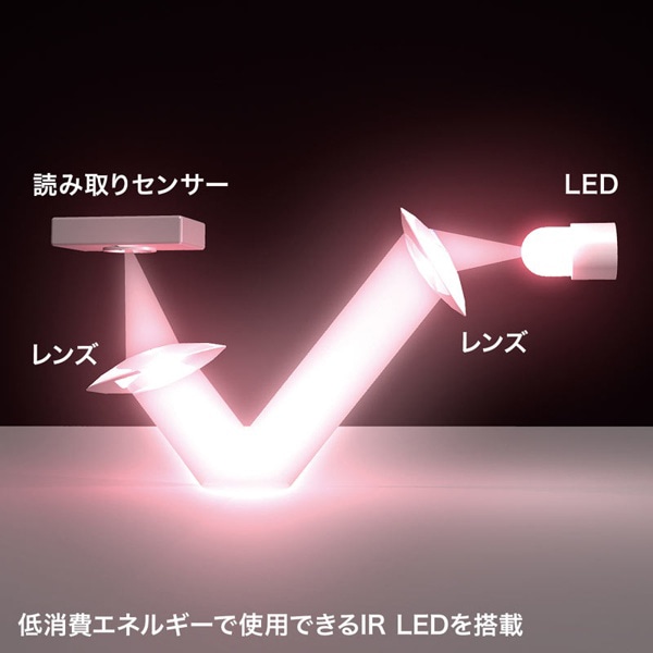 サンワサプライ ワイヤレス IR LEDマウス ブラック MA-WIR132BK 1個（ご注文単位1個）【直送品】