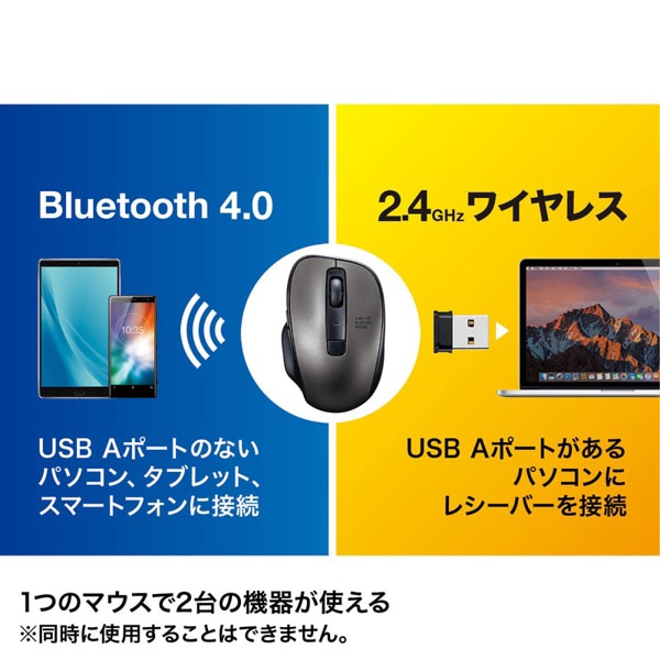 サンワサプライ ワイヤレス ブルーLEDコンボマウス MA-WBTBL135GM 1個(ご注文単位1個)【直送品】