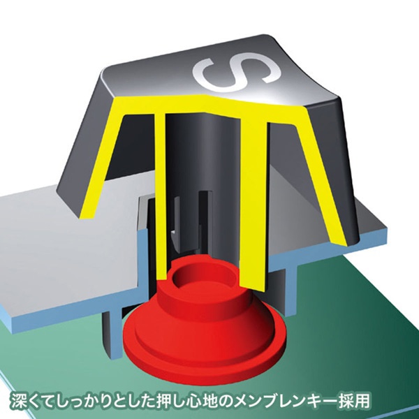 サンワサプライ マウス付きワイヤレスキーボード テンキーあり ブラック SKB-WL34SETBK 1個（ご注文単位1個）【直送品】