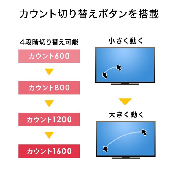 サンワサプライ ワイヤレス トラックボール 静音 5ボタン ブラック MA-WTB182BK 1個（ご注文単位1個）【直送品】