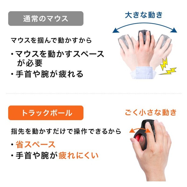 サンワサプライ ワイヤレス トラックボール 静音 5ボタン ブラック MA-WTB185BK 1個(ご注文単位1個)【直送品】