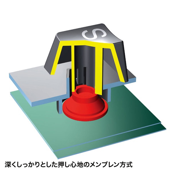 サンワサプライ PS／2キーボード ホワイト SKB-L1N 1個（ご注文単位1個）【直送品】