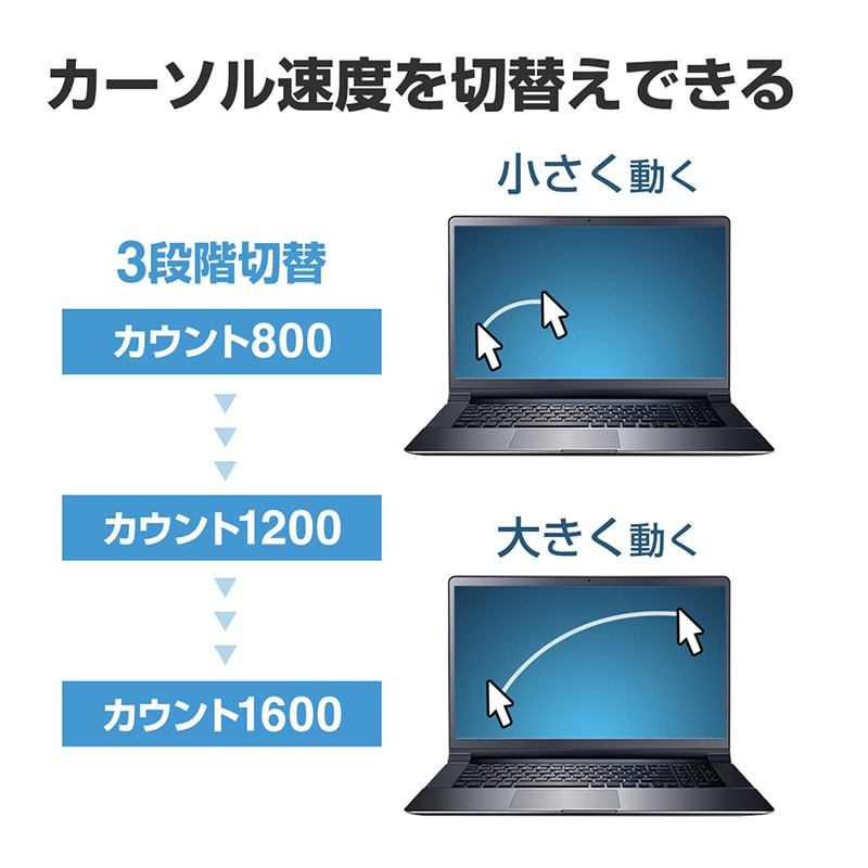 サンワサプライ Bluetooth ブルーLEDマウス 5ボタン ブラック MA-BB509BK 1個(ご注文単位1個)【直送品】