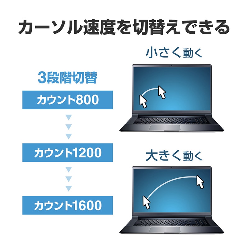 サンワサプライ Bluetooth ブルーLEDマウス 5ボタン ブルー MA-BB509BL 1個(ご注文単位1個)【直送品】