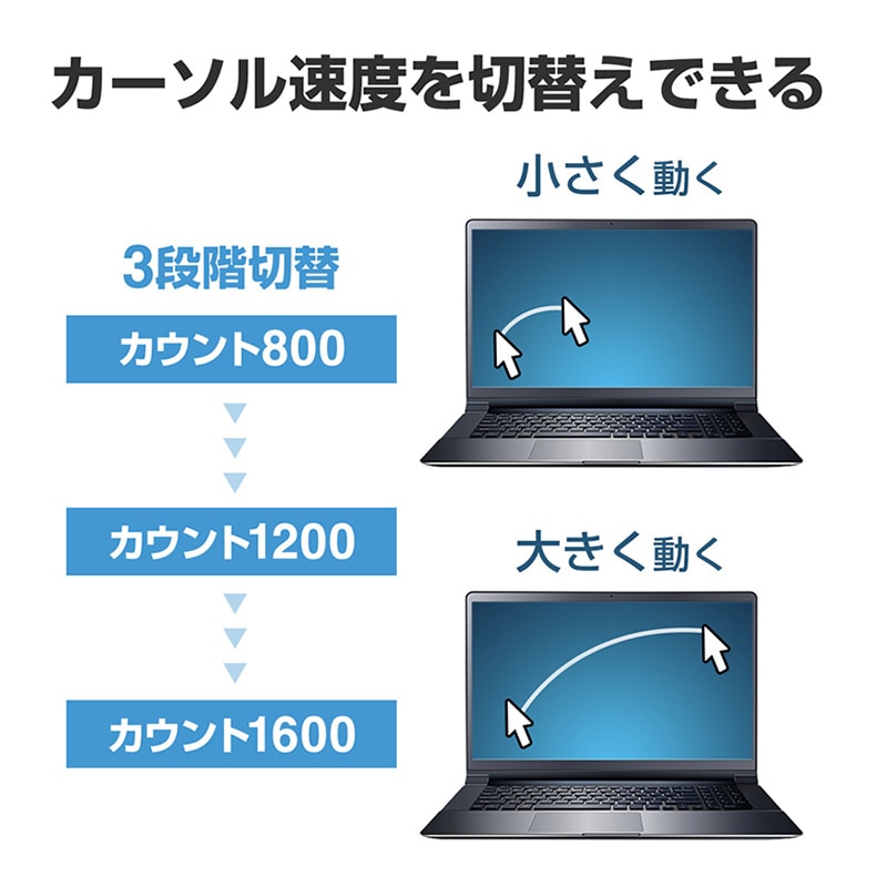 サンワサプライ ワイヤレスブルーLEDマウス 5ボタン ブラック MA-WB509BK 1個(ご注文単位1個)【直送品】