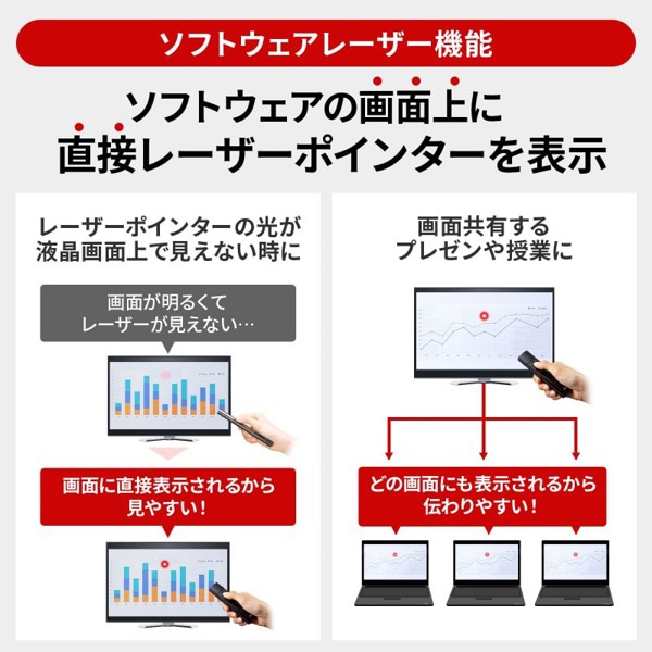 サンワサプライ プレゼンテーションマウス タイマー付き MA-WPR14BKN 1個（ご注文単位1個）【直送品】
