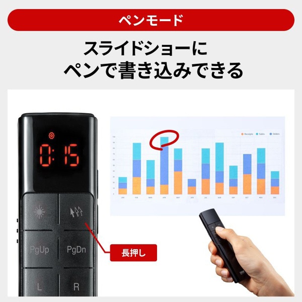 サンワサプライ プレゼンテーションマウス タイマー付き MA-WPR14BKN 1個（ご注文単位1個）【直送品】
