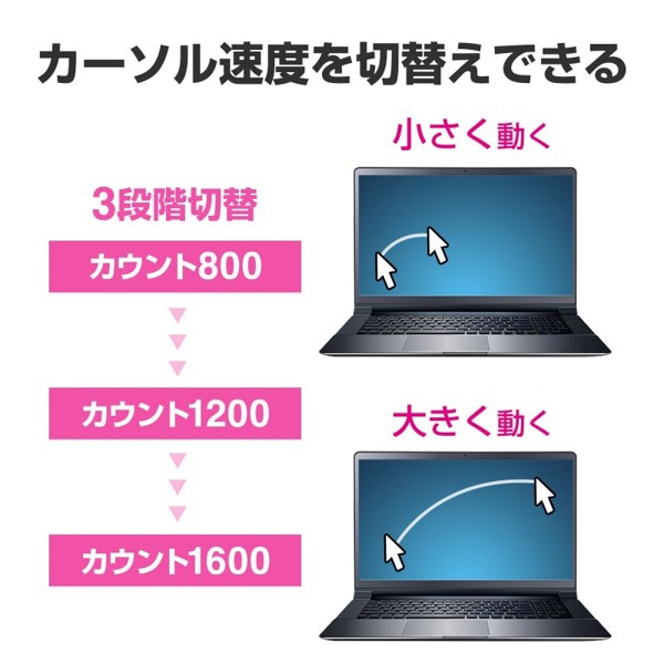 サンワサプライ ワイヤレス ブルーLEDマウス 5ボタン ブラック MA-WB518BK 1個（ご注文単位1個）【直送品】