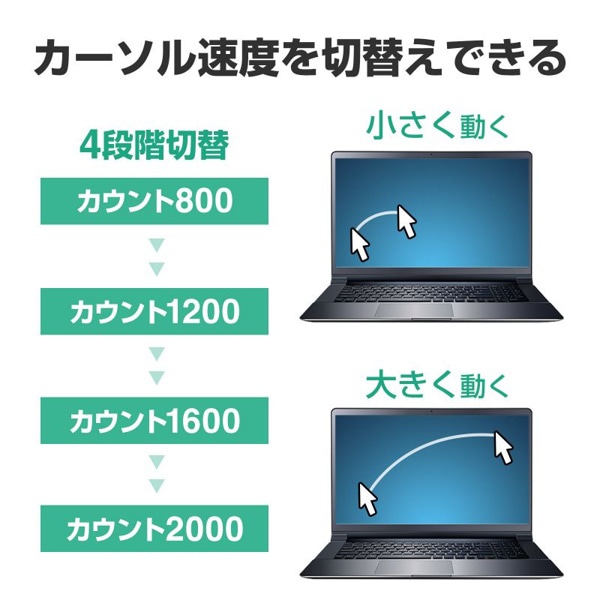 サンワサプライ 有線 ブルーLEDマウス 5ボタン ブラック MA-YB518BK 1個（ご注文単位1個）【直送品】