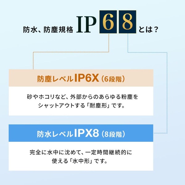 サンワサプライ 防水防塵キーボード マグネット内蔵 ブラック SKB-BS8BK 1個（ご注文単位1個）【直送品】