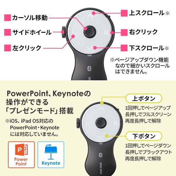 サンワサプライ Bluetooth リングマウス スクロール付 ブラック MA-BTRING5BK 1個（ご注文単位1個）【直送品】