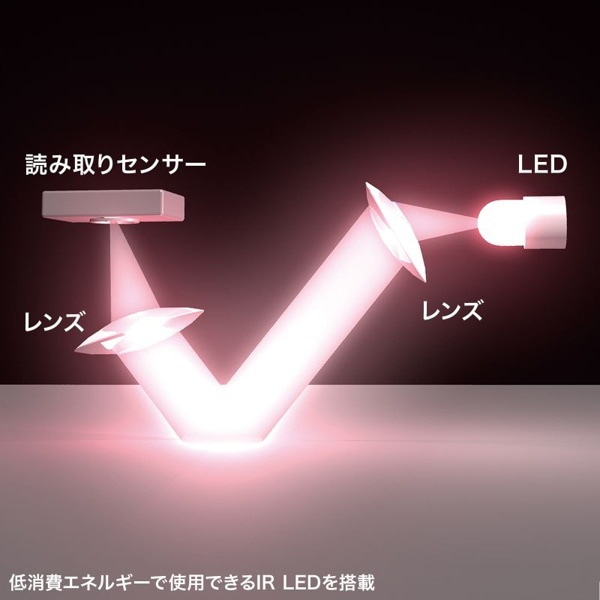 サンワサプライ 静音 ワイヤレス IR LEDマウス 薄型 3ボタン ブラック MA-WIS3117BK 1個(ご注文単位1個)【直送品】