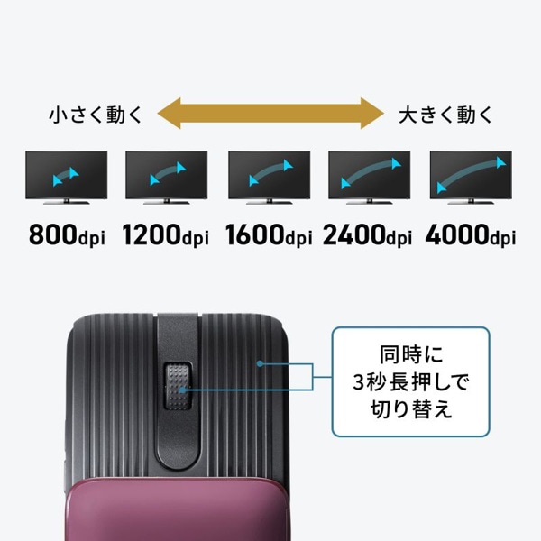 サンワサプライ 静音 Bluetoothマウス 5ボタン レッド MA-BBS526R 1個（ご注文単位1個）【直送品】
