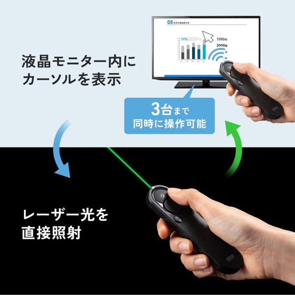 サンワサプライ 2WAYプレゼンター グリーンレーザー・マウス対応 MA-WPR15BK 1個（ご注文単位1個）【直送品】
