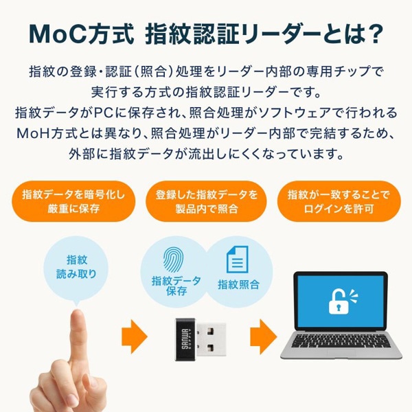 サンワサプライ 指紋認証リーダー MoCタイプ FP-RD5 1個(ご注文単位1個)【直送品】