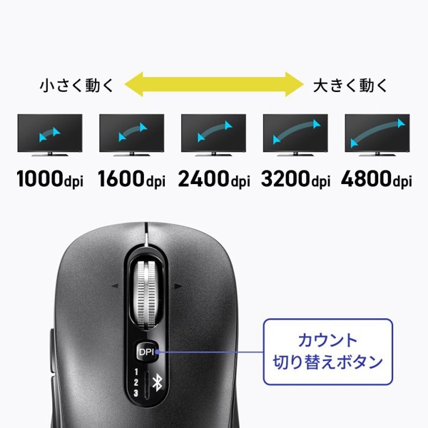 サンワサプライ 静音 Bluetoothマウス ブラック MA-BBS529BK 1個（ご注文単位1個）【直送品】