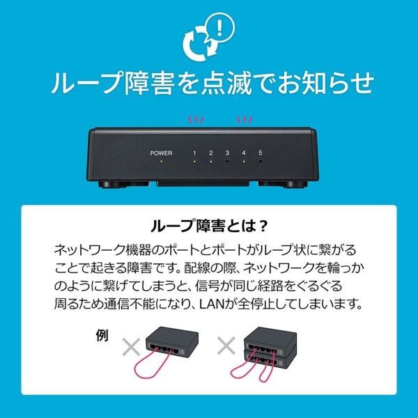 サンワサプライ ギガビット対応スイッチングハブ マグネット付き 5ポート LAN-GIGAP501BK 1個（ご注文単位1個）【直送品】