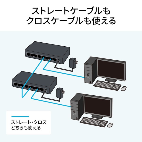サンワサプライ ギガビット対応スイッチングハブ マグネット付き 8ポート LAN-GIGAP801BK 1個（ご注文単位1個）【直送品】