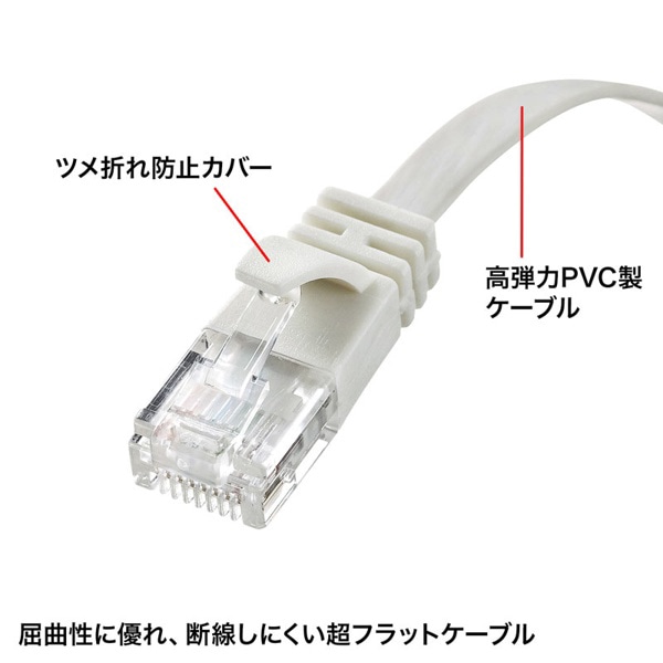 サンワサプライ フラットLANケーブル カテゴリ6A 0.5m ホワイト KB-FL6A-005W 1個（ご注文単位1個）【直送品】
