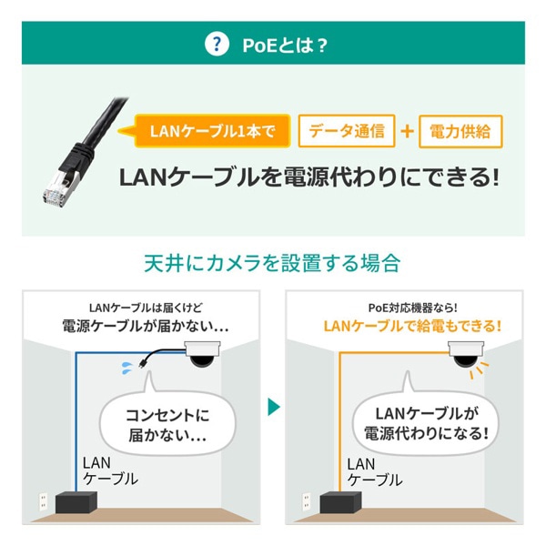サンワサプライ ギガビット対応PoEスイッチングハブ 長距離伝送モード搭載 5ポート LAN-GIGAPOE51 1個（ご注文単位1個）【直送品】