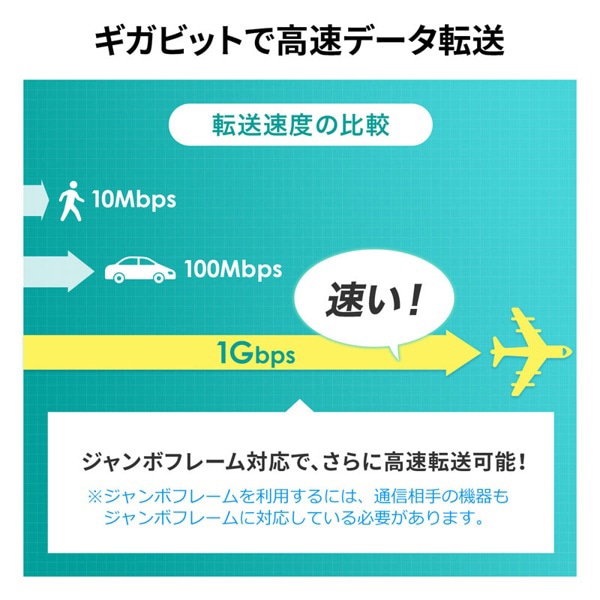 サンワサプライ ギガビット対応PoEスイッチングハブ 長距離伝送モード搭載 5ポート LAN-GIGAPOE51 1個（ご注文単位1個）【直送品】