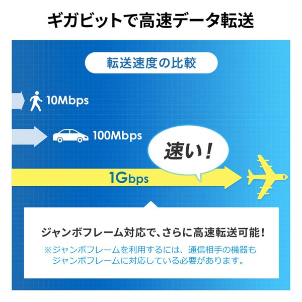 サンワサプライ ギガビット対応PoEスイッチングハブ 長距離伝送モード搭載 LAN-GIGAPOE81 1個（ご注文単位1個）【直送品】