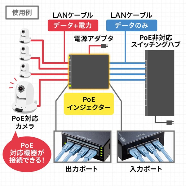 サンワサプライ PoEインジェクター 電源内蔵 30W対応 LAN-GIHINJ3 1個（ご注文単位1個）【直送品】