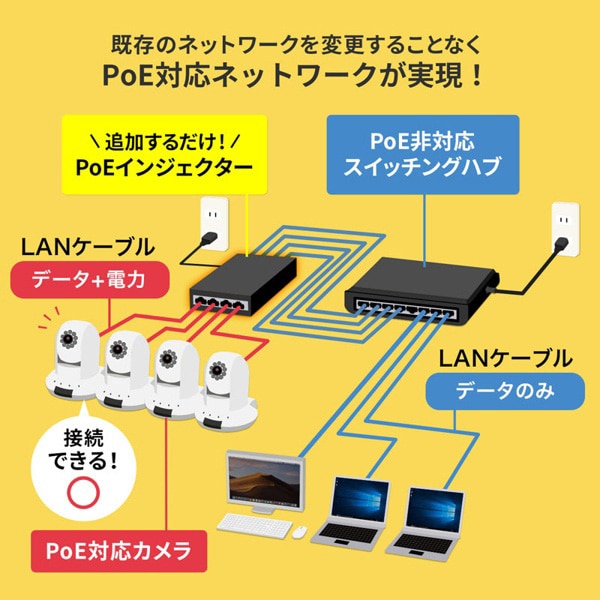 サンワサプライ PoEインジェクター 電源内蔵 30W対応 LAN-GIHINJ3 1個（ご注文単位1個）【直送品】