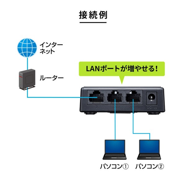 サンワサプライ ギガビット対応スイッチングハブ マグネット付き 3ポート LAN-GIGAP301BK 1個（ご注文単位1個）【直送品】