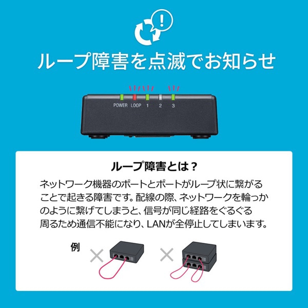 サンワサプライ ギガビット対応スイッチングハブ マグネット付き 3ポート LAN-GIGAP301BK 1個（ご注文単位1個）【直送品】