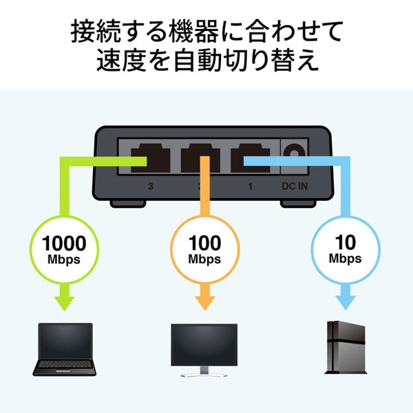 サンワサプライ ギガビット対応スイッチングハブ マグネット付き 3ポート LAN-GIGAP301BK 1個（ご注文単位1個）【直送品】
