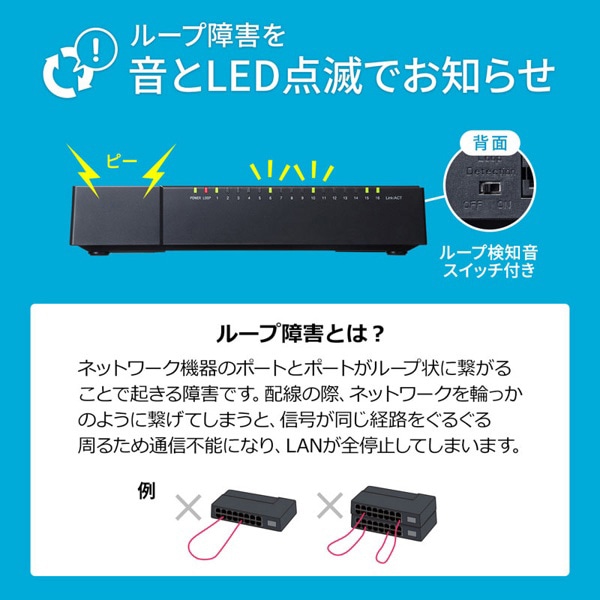 サンワサプライ ギガビット対応スイッチングハブ マグネット付き 16ポート LAN-GIGAP1602BK 1個(ご注文単位1個)【直送品】