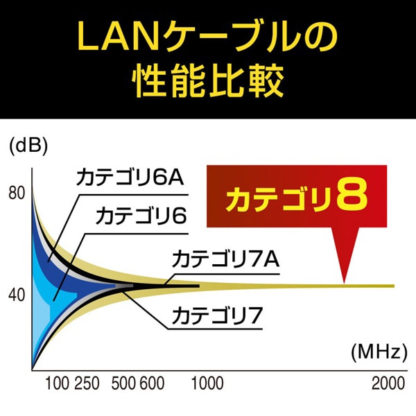 サンワサプライ メッシュフラットLANケーブル カテゴリ8 1m ブラック KB-T8MEFL-01BK 1個（ご注文単位1個）【直送品】