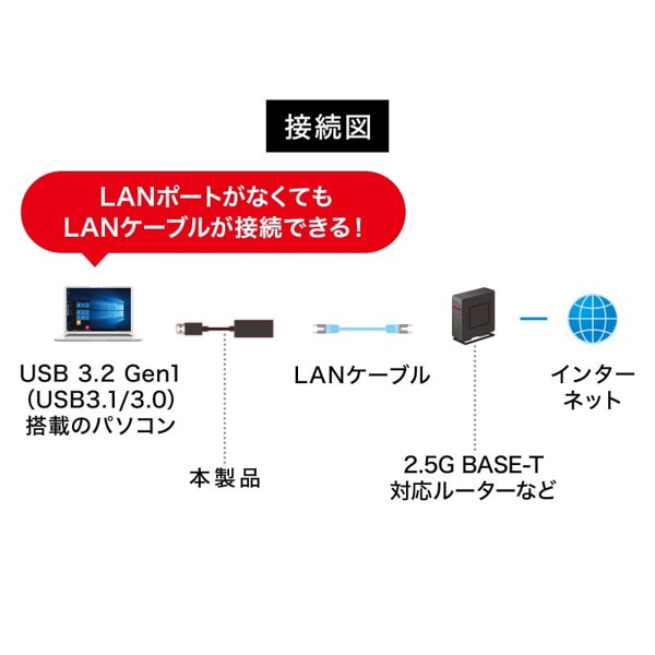 サンワサプライ USB3.2Type-C／LAN 変換アダプタ 2.5Gbps対応 ブラック USB-CVLAN6BK 1個（ご注文単位1個）【直送品】