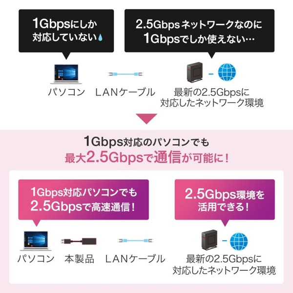 サンワサプライ USB3.2Type-C／LAN 変換アダプタ 2.5Gbps対応 ブラック USB-CVLAN6BK 1個（ご注文単位1個）【直送品】
