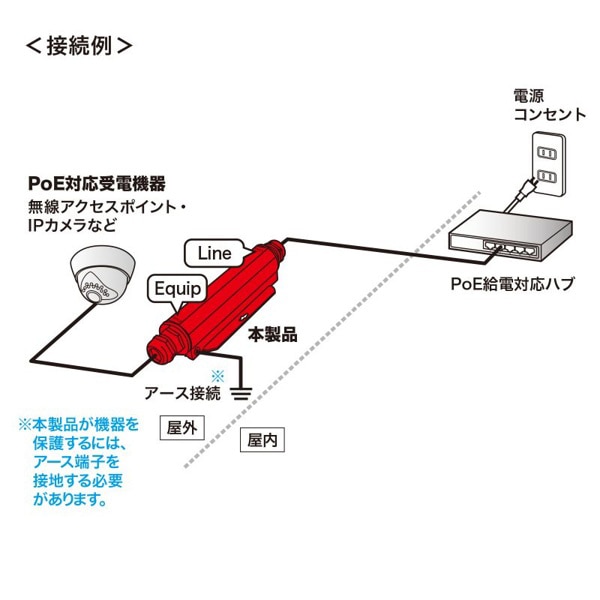 サンワサプライ 屋外用サージプロテクタ 10ギガ PoE対応 LAN-NF10GPOE 1個（ご注文単位1個）【直送品】