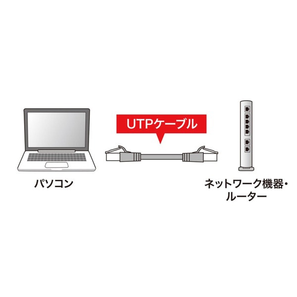 サンワサプライ つめ折れ防止LANケーブル カテゴリ6 1m オレンジ KB-T6TS-01DN 1個（ご注文単位1個）【直送品】