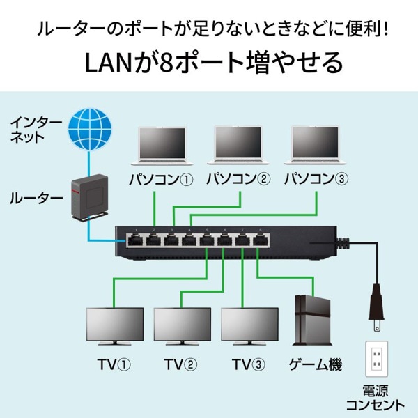 サンワサプライ ギガビット対応タップ型スイッチングハブ 8ポート マグネット付き LAN-GIGAT803BK 1個（ご注文単位1個）【直送品】