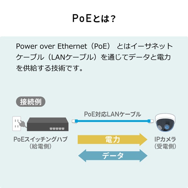 サンワサプライ PoEエクステンダー マグネット付き LAN-EXPOE2 1個(ご注文単位1個)【直送品】