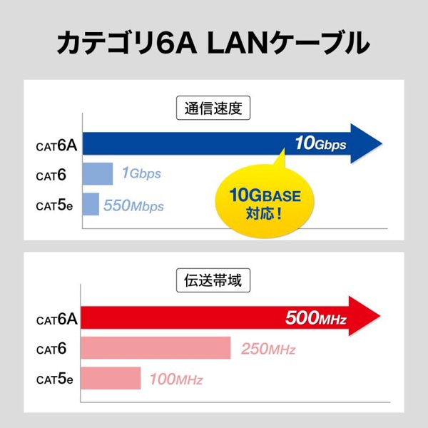 サンワサプライ フラットLANケーブル カテゴリ6A 15m ブルー KB-FL6AL-15BL 1個(ご注文単位1個)【直送品】