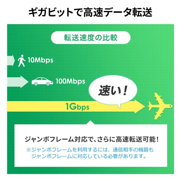 サンワサプライ ギガビット対応PoEスイッチングハブ 5ポート LAN-GIGAPOE52 1個（ご注文単位1個）【直送品】