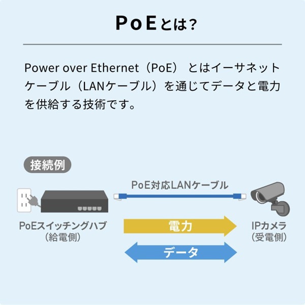 サンワサプライ PoEエクステンダー 防水対応 2分配出力 LAN-EXPOE3 1個（ご注文単位1個）【直送品】
